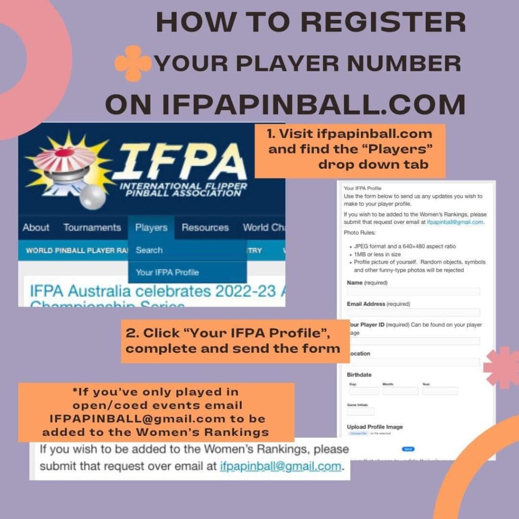ifpa directions in image form